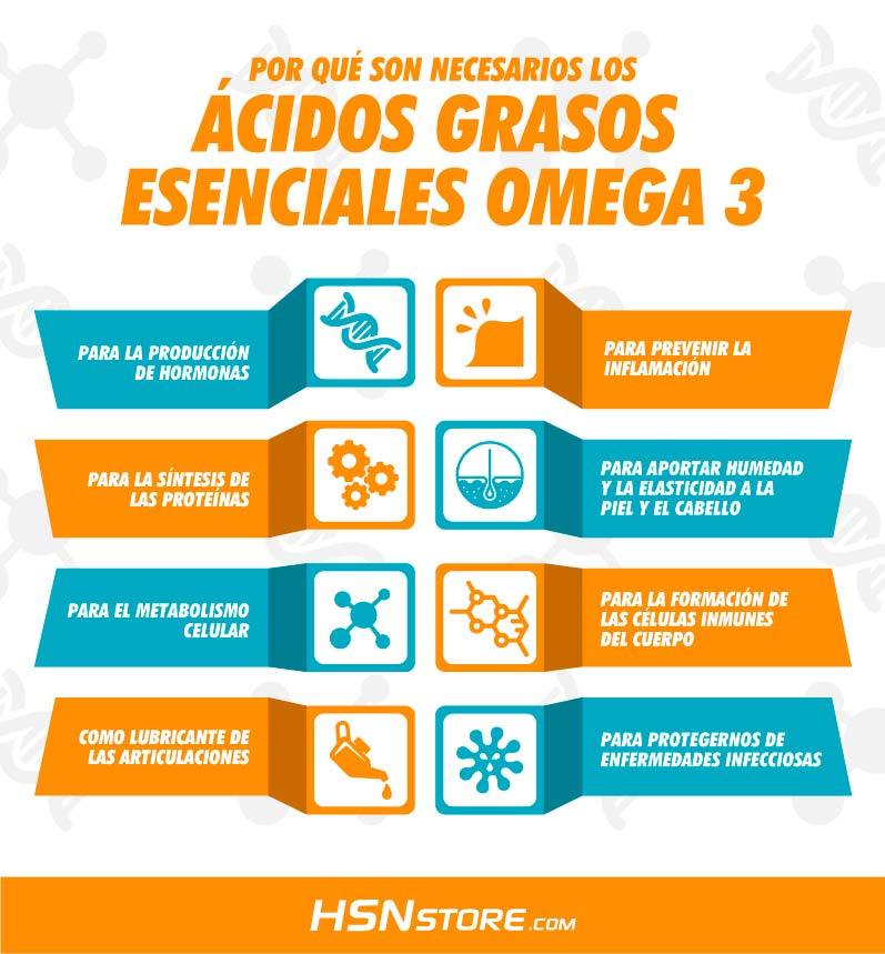 Omega 3 Todo lo que necesitas saber!